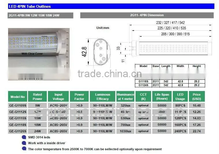 26w led 2g11 agent replacement of fl 2g11