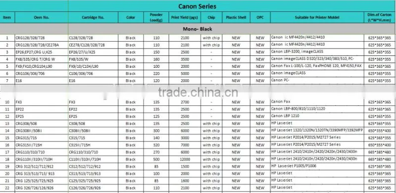 Laser Toner Cartridge CRG337 compatible for Canon Laserjet MF211/MF212W/MF215/MF216N/MF217W/MF226DN/MF229DN/MF222DW/MF223D/MF22
