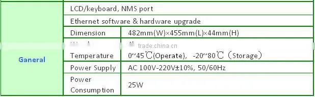 Web management h.264/MPEG2 SD iptv encoder modulator rf modulator