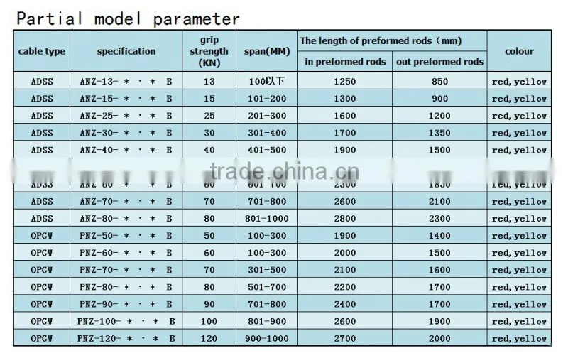 good Tension Sets/Strain Clamp For Conductor