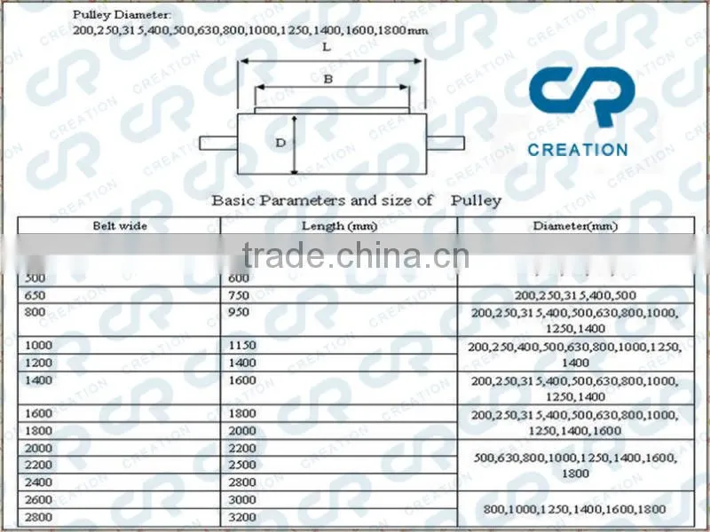 CREATION brand best quality competitive price conveyor pulley system