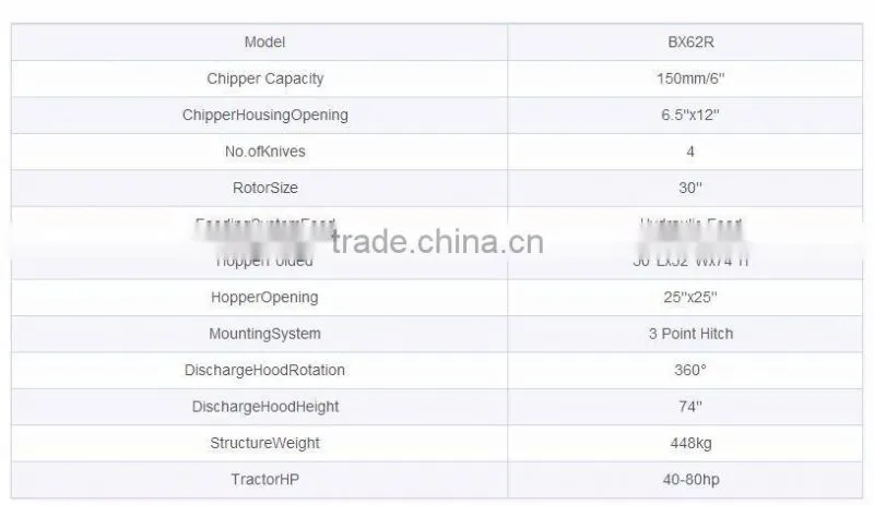 china wholesale agriculture farming BX62R wood chipper
