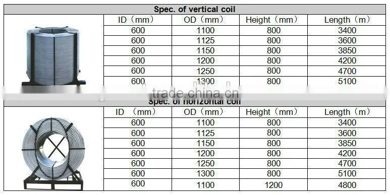 Anyang Giant Factory CaSi Cored Wire price