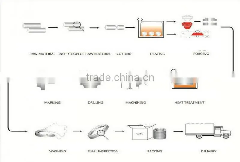 China high quality hardward product hex head pipe nuts for cnc machine application