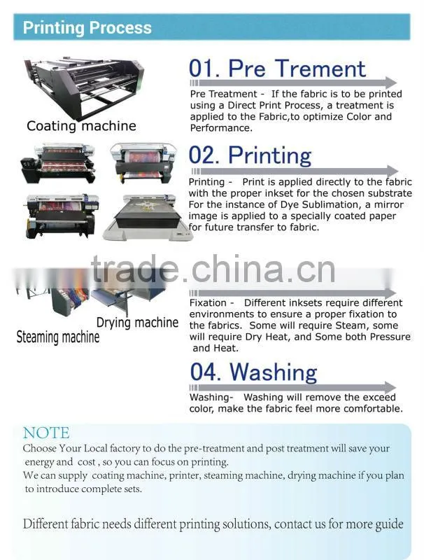 Discover new socks printing machine and other Machinery & Parts