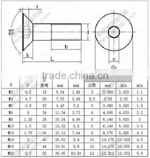 m2 - m12 din7991 304 stainless steel hex countersunk flat screw