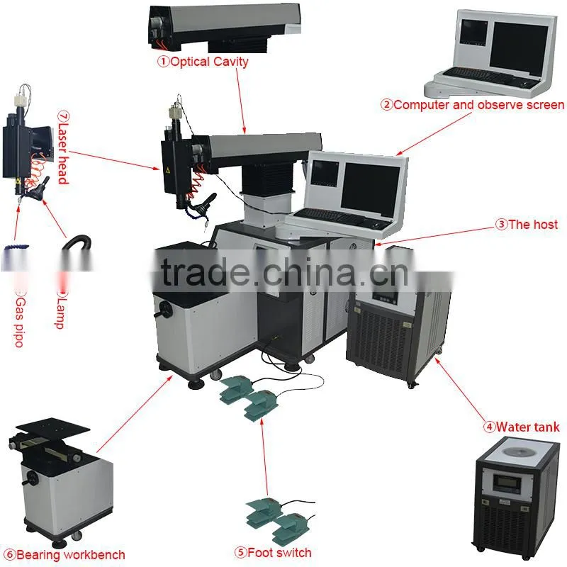 Automatic Laser Welding Machine