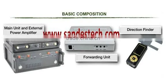 Semi Active intercetpor, portable active interceptor GSM interceptor