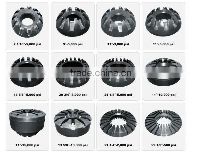 API 16A Annular BOP Sphere Packing Unit