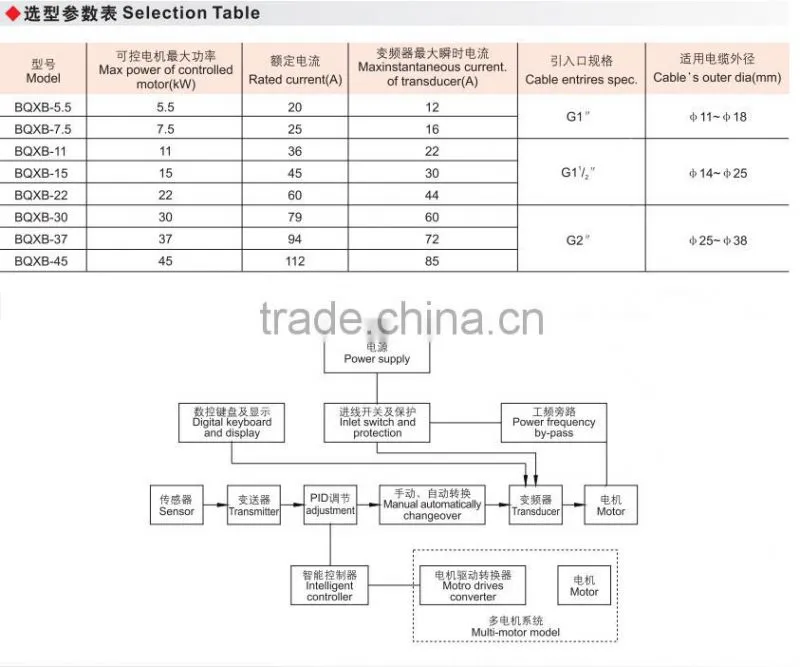 Explosion proof frequency converter(IIB .DIP)
