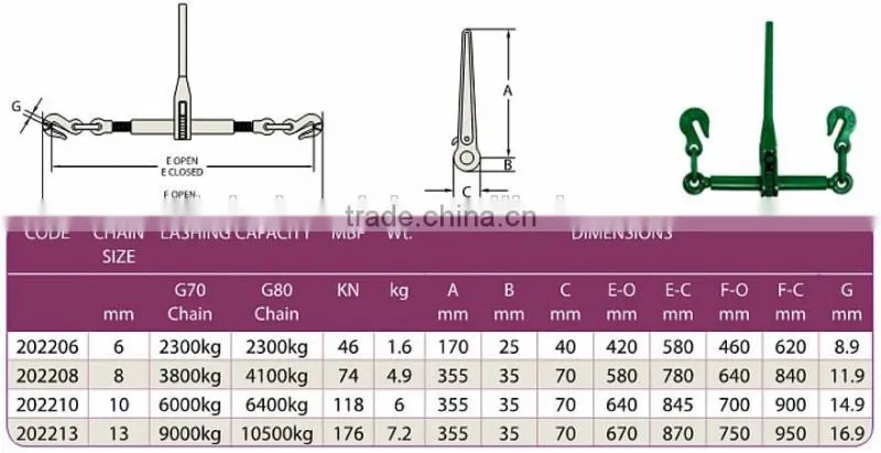 rigging hardware tie down forged rachet load binder