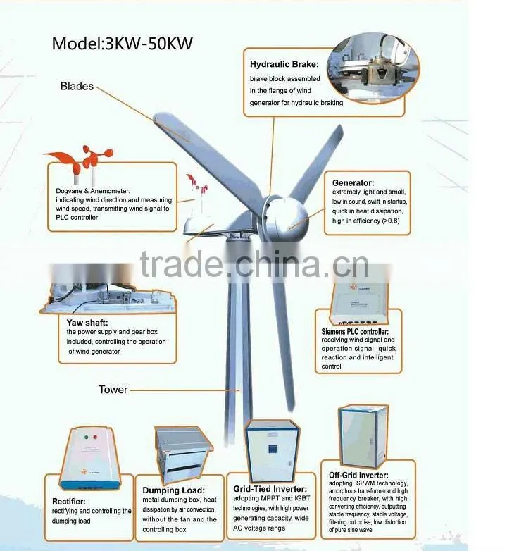 popular 30kw Horizontal wind mill for power plant