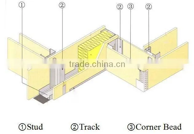 Stud and Track Metal Building Materials for Drywall Partition System