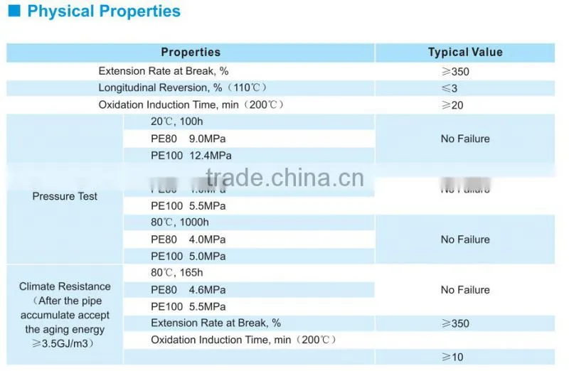 Hot sale-China NO.1 Pipe Brand- LESSO HDPE water pipe