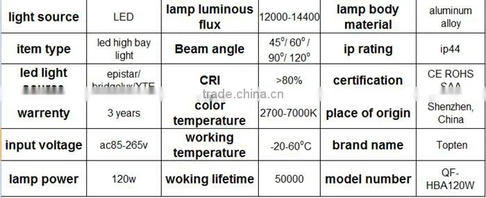 led high bay light CE power supply 120w high bay led light manufacturer