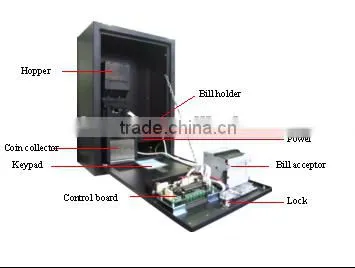CE Approved Wall Mounted Currency Exchange Machine Bill Coin Changer