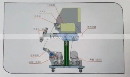 1800mm printer Light-duty direct fabric printing solution