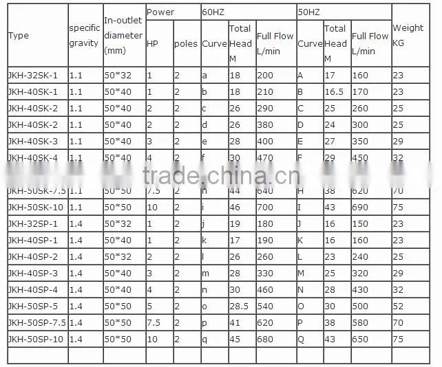 Automatic Control Specification Of Submersible Single Phase Water Pump