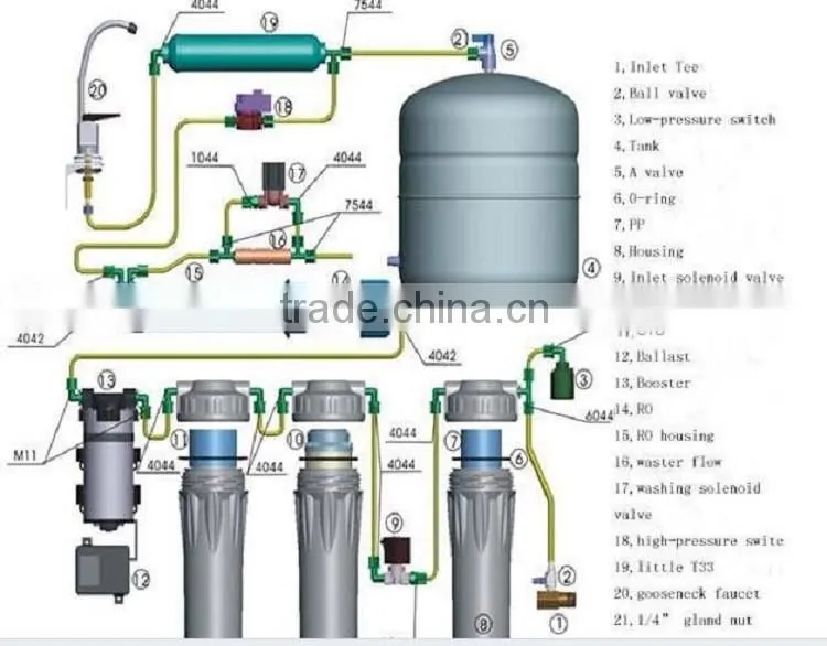 24v ro system 50 gpd ro booster pump