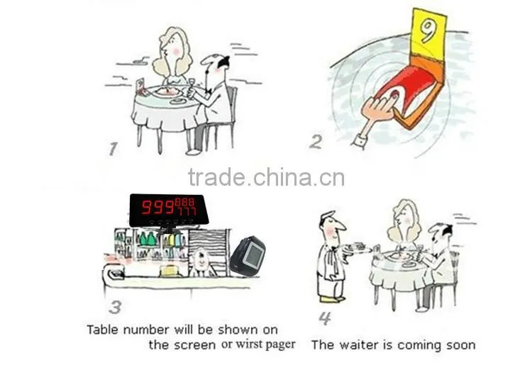 Multi-service Waiter Caller System, Restaurant Table Caller, Waiter Calling Bell