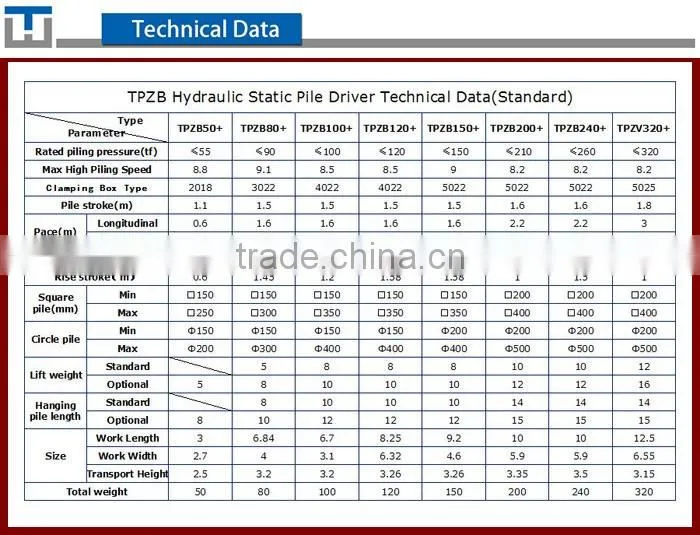 Brand New Hydraulic Static Pile Driver Pile Machine TPZB150+