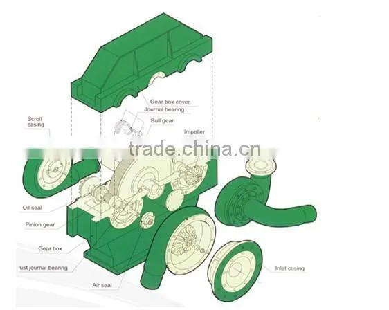 KaiShan KCC series centrifugal air compressor,KCC Turbo Centrifugal Air Compressor for sales