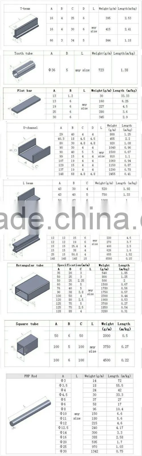plastic building material for FRP plastic profiles