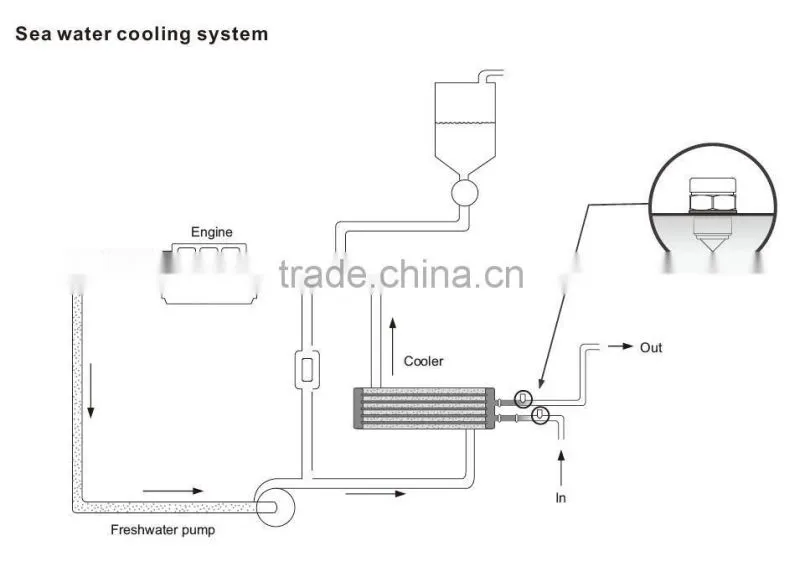 Optical Liquid Level Sensor for controlling the oil level of compressors