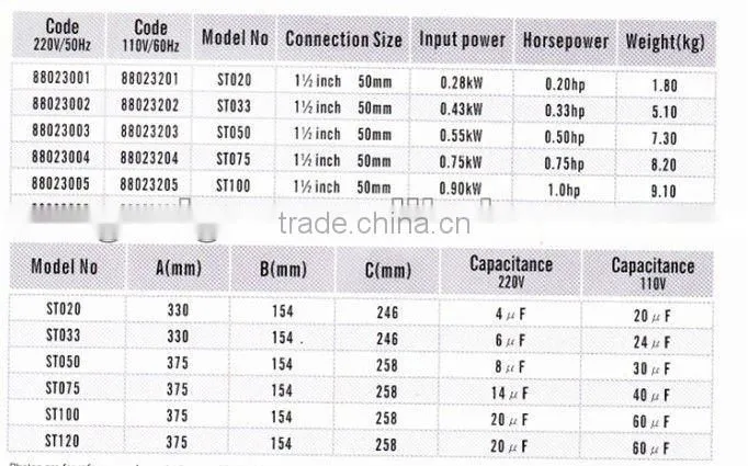 Excellent plastic 220V vacuum pump (ST series)/durable pool pump with CE certificate