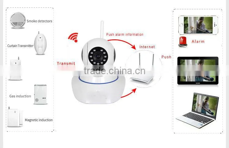 wireless home alarm system wifi ip camera with linkage alarm system