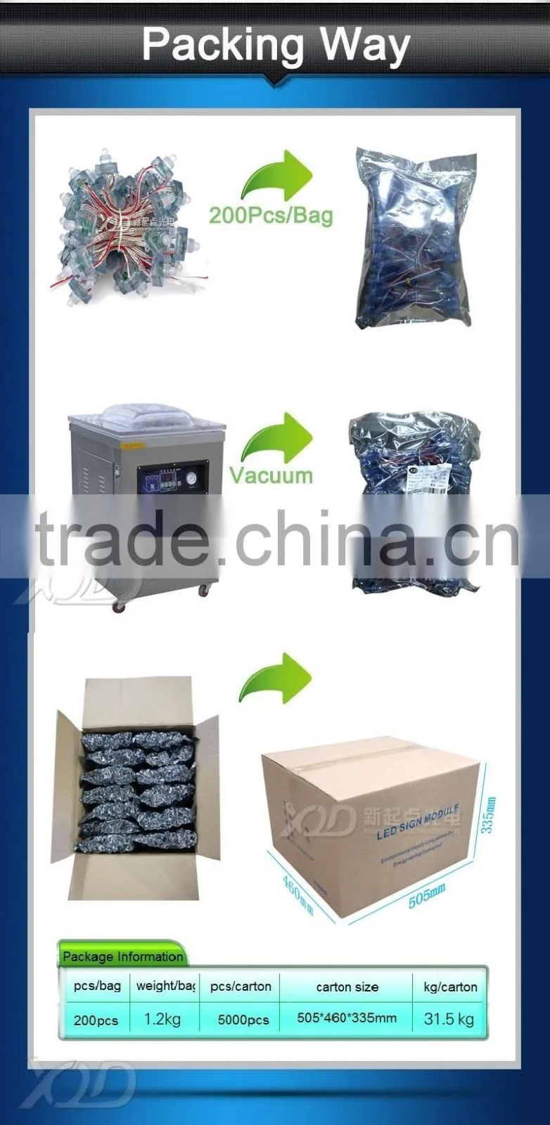 square size led pixel light for bright led signs ws 2811 ucs1903 use dj sound effects