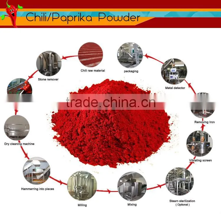all types of spices powder