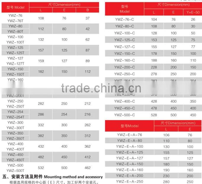 Low price high quality YWZ-125T oil level gauge for oil tank