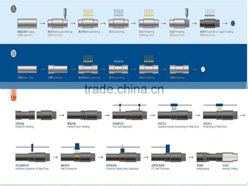 oil casing and tubing oil well drill steel pipe