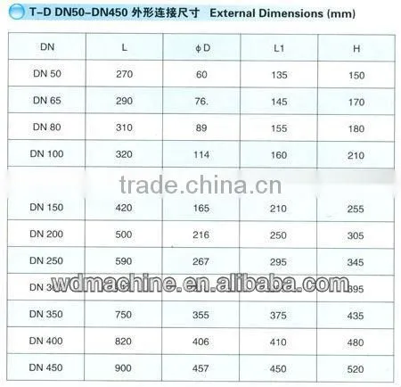 T-d Type Strainer,Flange type strainer