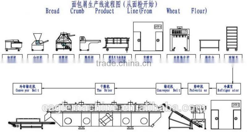 Japan Anko Bread crumbs making production line machines