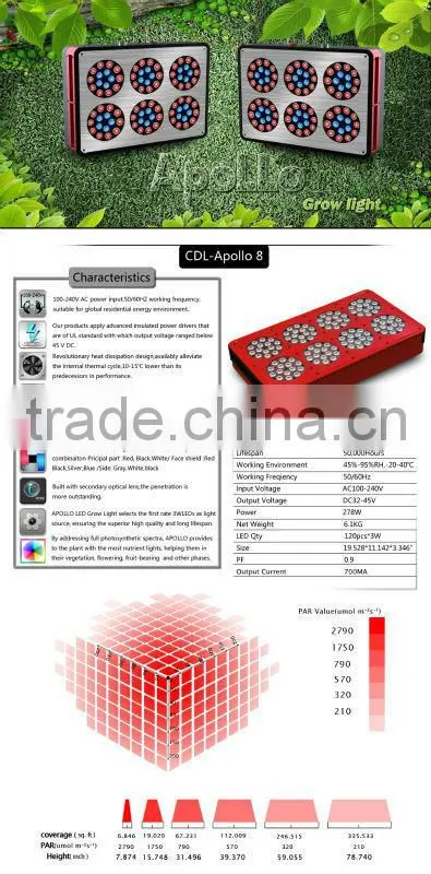 hydroponic Apollo 8 Led grow light
