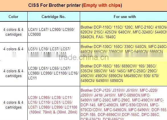 CISS for Brother LC75 LC79 LC1240 LC1280