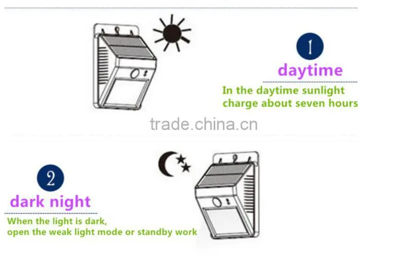 6 LED 150 lm hight brightness waterproof led strip motion sensor light