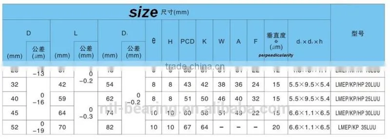 LMFP20UU pilot flange high quality linear motion bearing