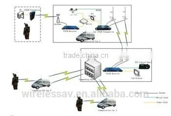 Long range COFDM UAV Video Audio wireless Transmitter
