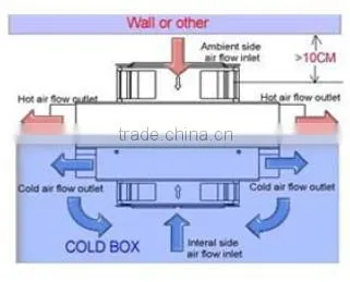 300W 24VDC 48VDC IP23 IP55 mini telecom cabinet electric cabinet peltier thermoelectric cooler