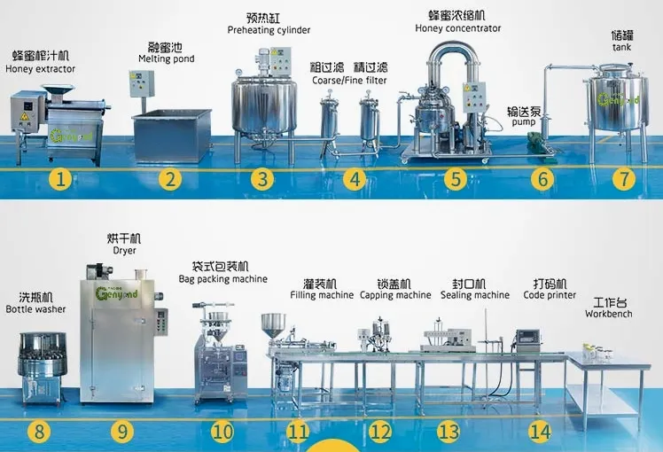 Honey Pasteurization Machine 0.5-5T Honey Refining Refine Machine Honey Evaporating Thickening Extracting Extraction Machine