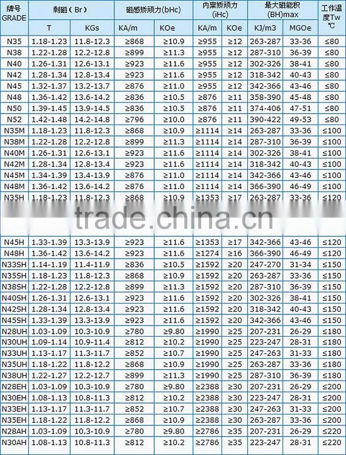 Strong rare earth customized rare earth magnet disc