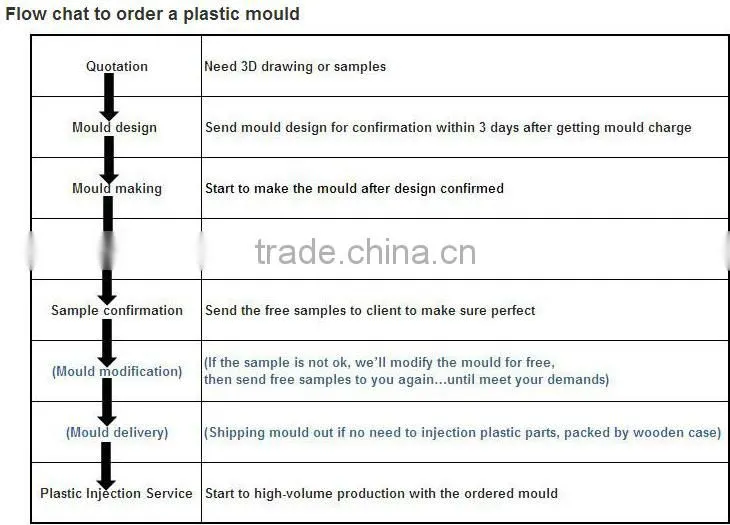 Large handle barrel mould