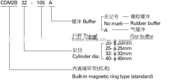 Dia. 20~40 Stainless steel mini cylinder