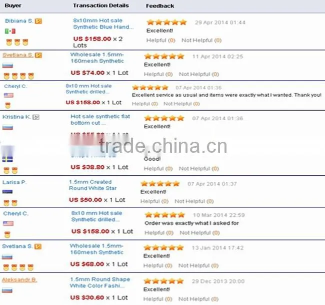 Synthetic Cubic Zirconia Orange Rough Gemstones Alibaba Stock Price