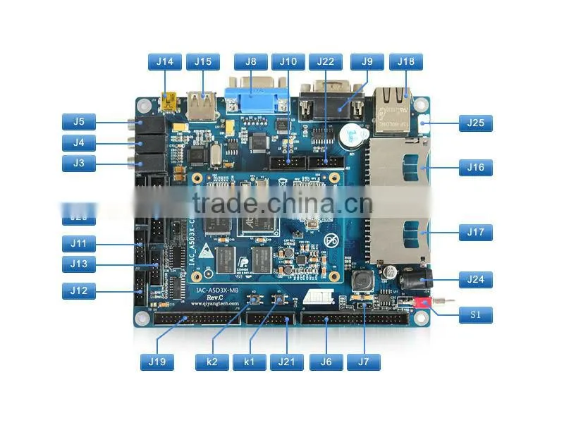 ARM Cortex-A5 Development Kit/Board (A5D3X) 256MB DDR2 RAM