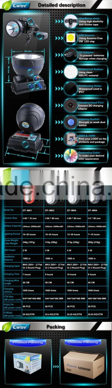High Power Rechargeable Headlamp, Plastic led Headlamp