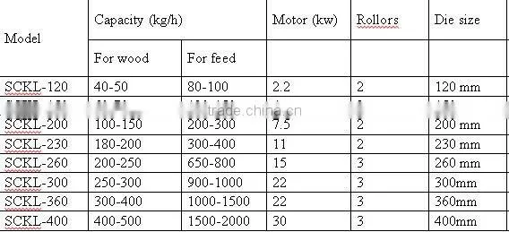 small chicken feed making machine
